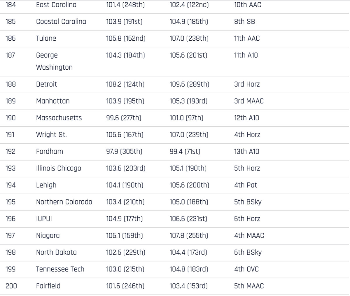 351-rankings-184-200.jpg
